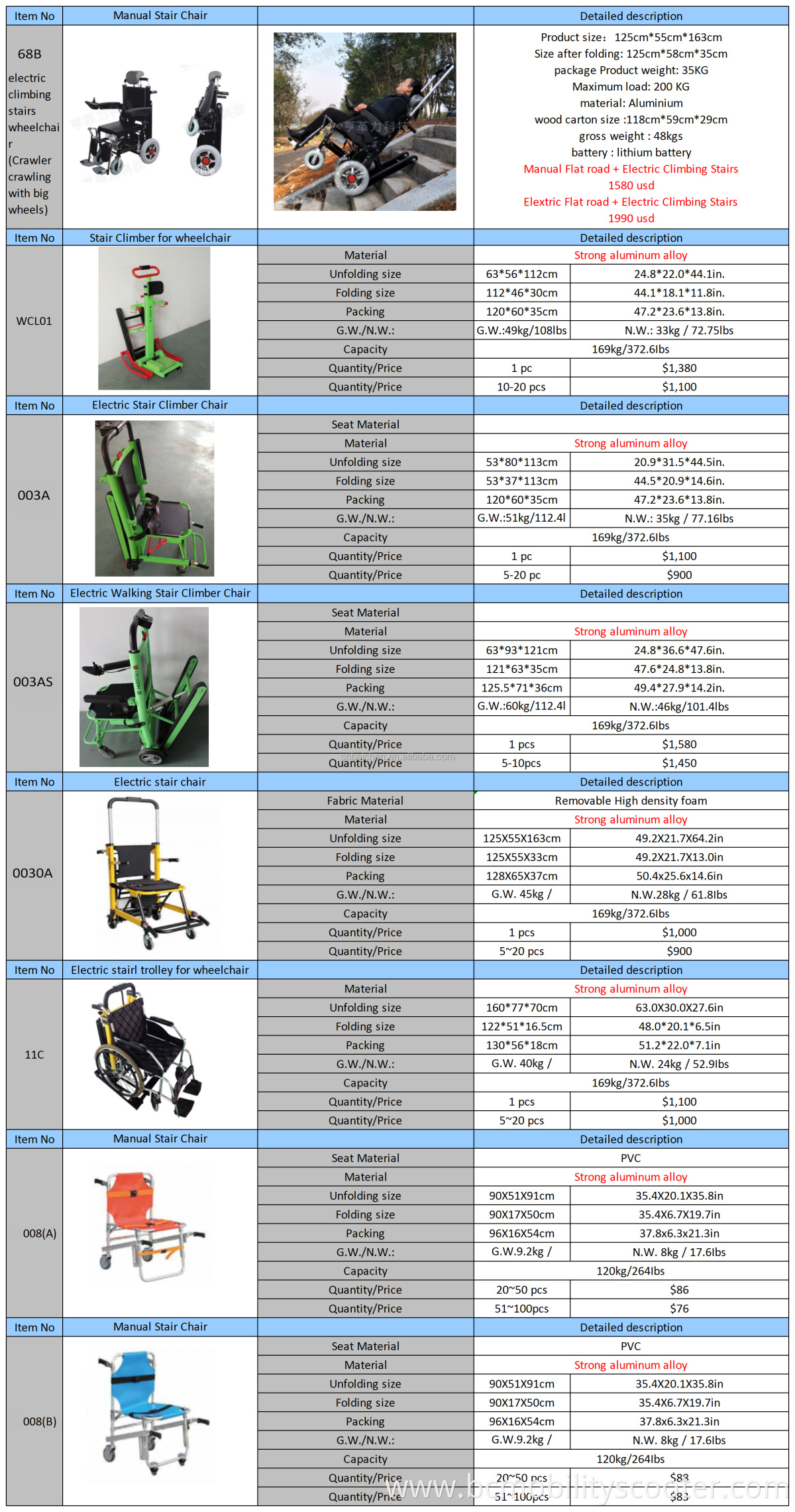 Hot design medical standing wheelchair hydraulic stair climbing wheelchair for climbing stairs